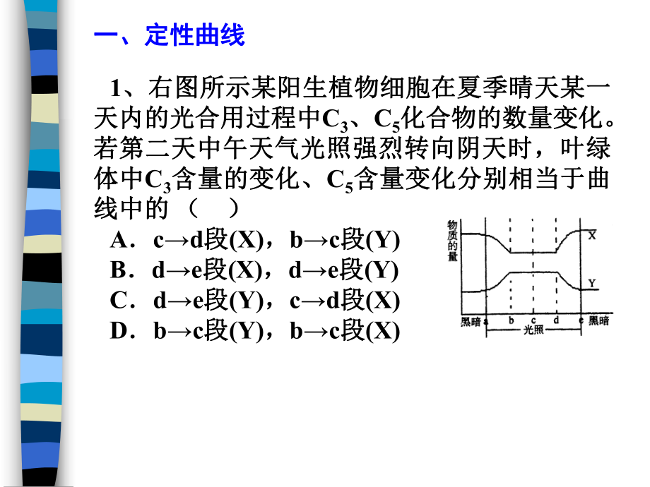 典型光合作用曲线分析.ppt_第2页