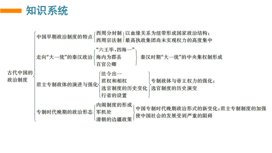高中历史二轮专题复习：专题一专题整合古代中国的政治制度.ppt_第2页