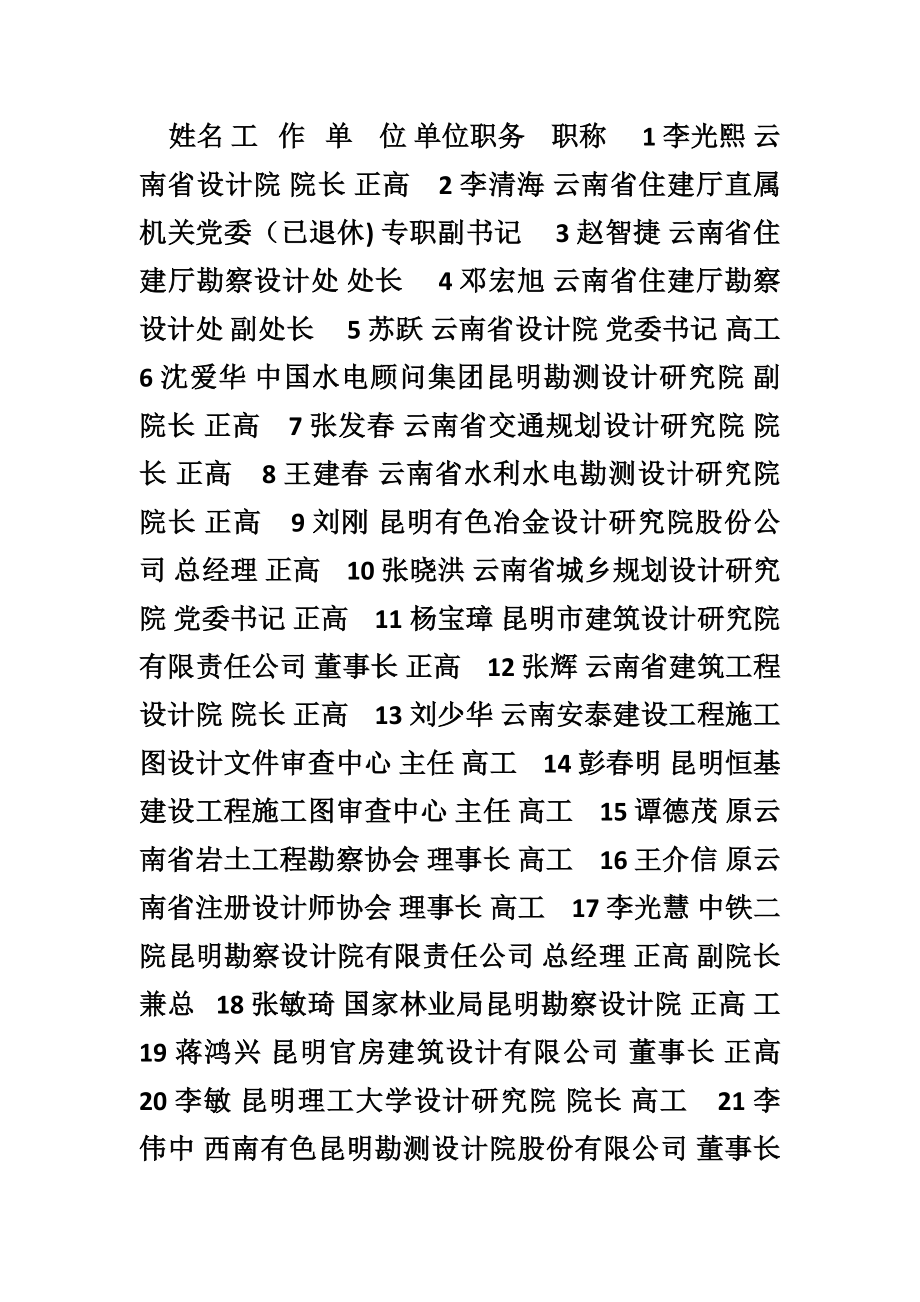 云南省勘察设计行业协会第四届理事会理事.doc_第1页