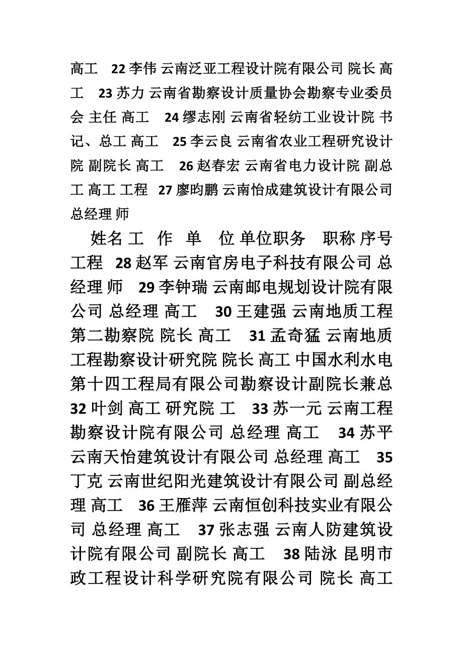 云南省勘察设计行业协会第四届理事会理事.doc_第2页