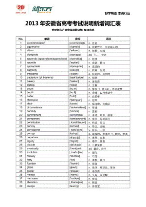 2013年安徽省高考英语考试说明新增词汇表.docx
