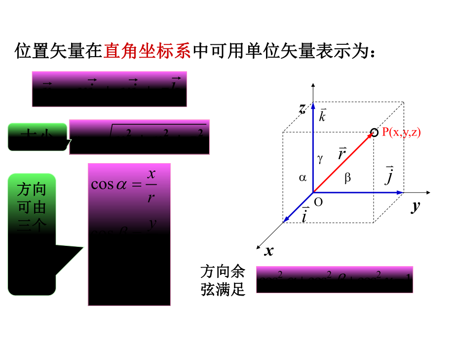大学物理教程1.2 质点的位矢、位移和速度.ppt_第2页