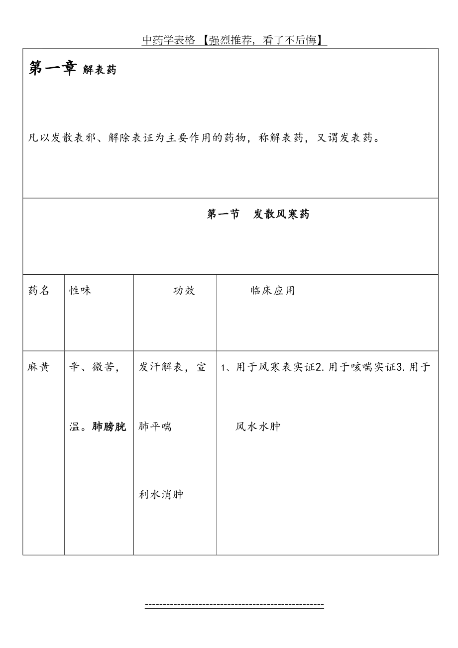 中药学表格 【强烈推荐看了不后悔】.doc_第2页