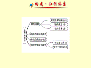 湘教版整式的乘法复习 (2).ppt