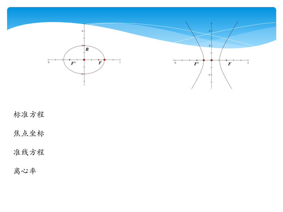 抛物线及其标准方程.pptx_第2页