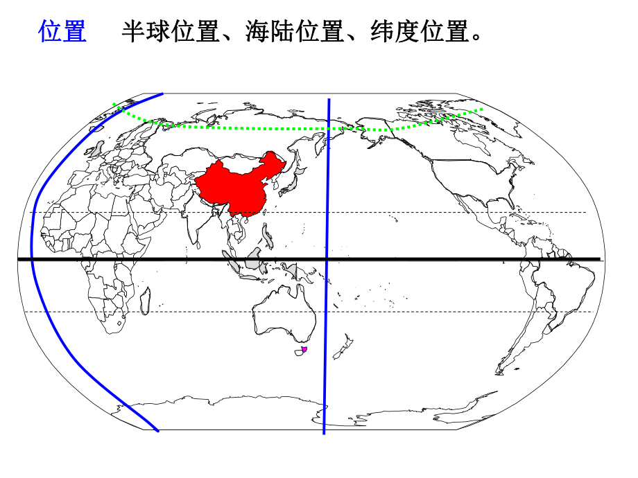 新人教版八年级地理上册第一章从世界看中国复习PPT课件.ppt_第2页