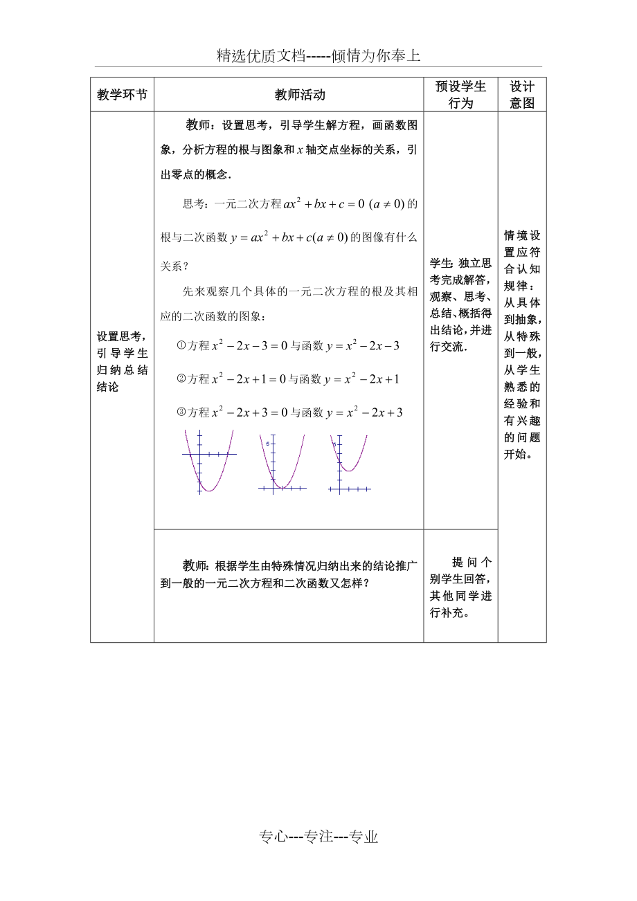 《方程的根与函数的零点》教学设计与反思.doc_第2页