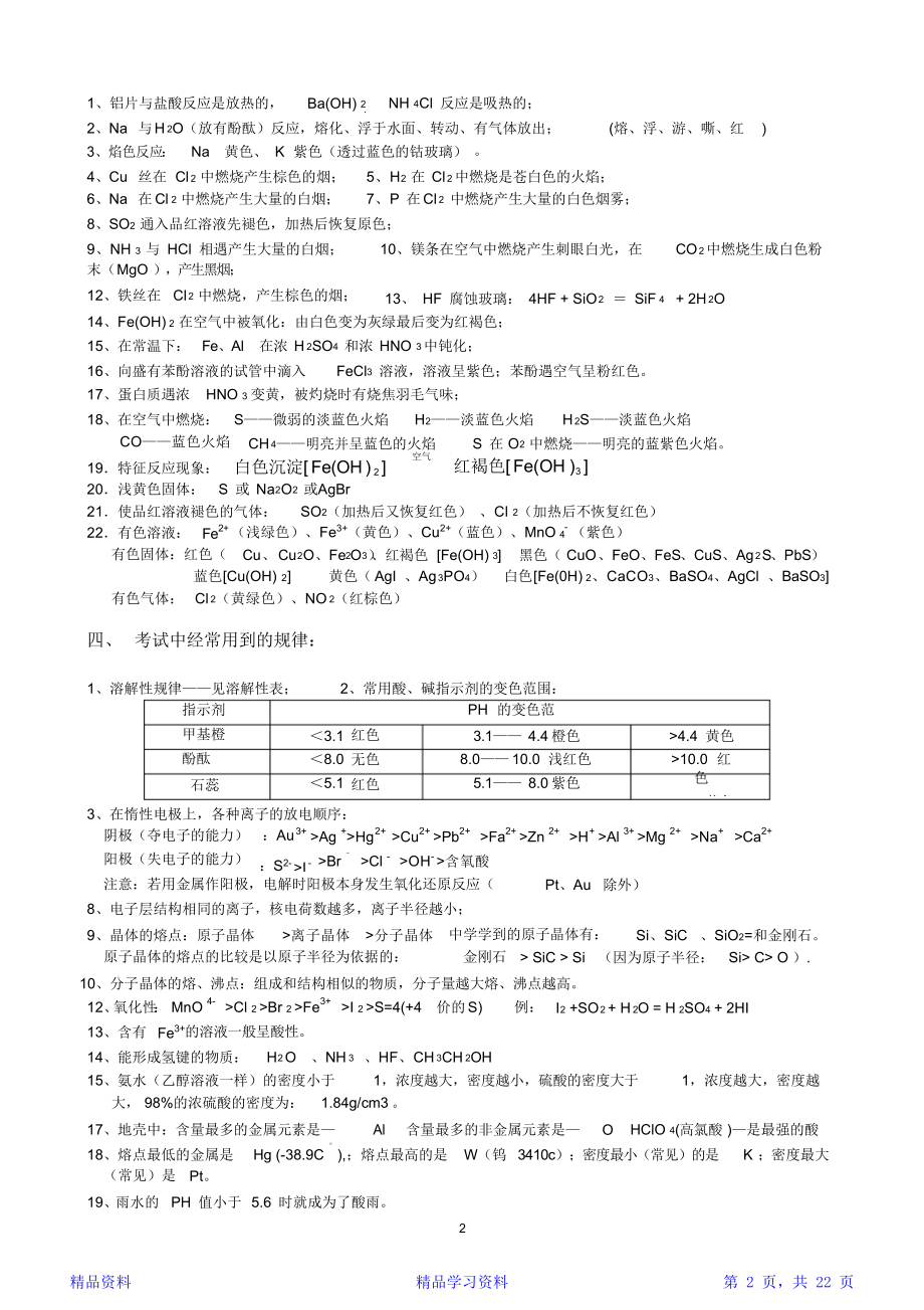 最全面上海高中化学重要知识点详细全总结(精华版).doc_第2页