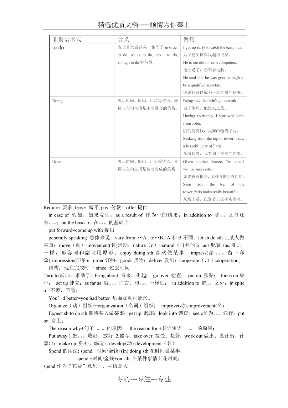 大学英语三级B考试复习资料(共15页).docx_第2页