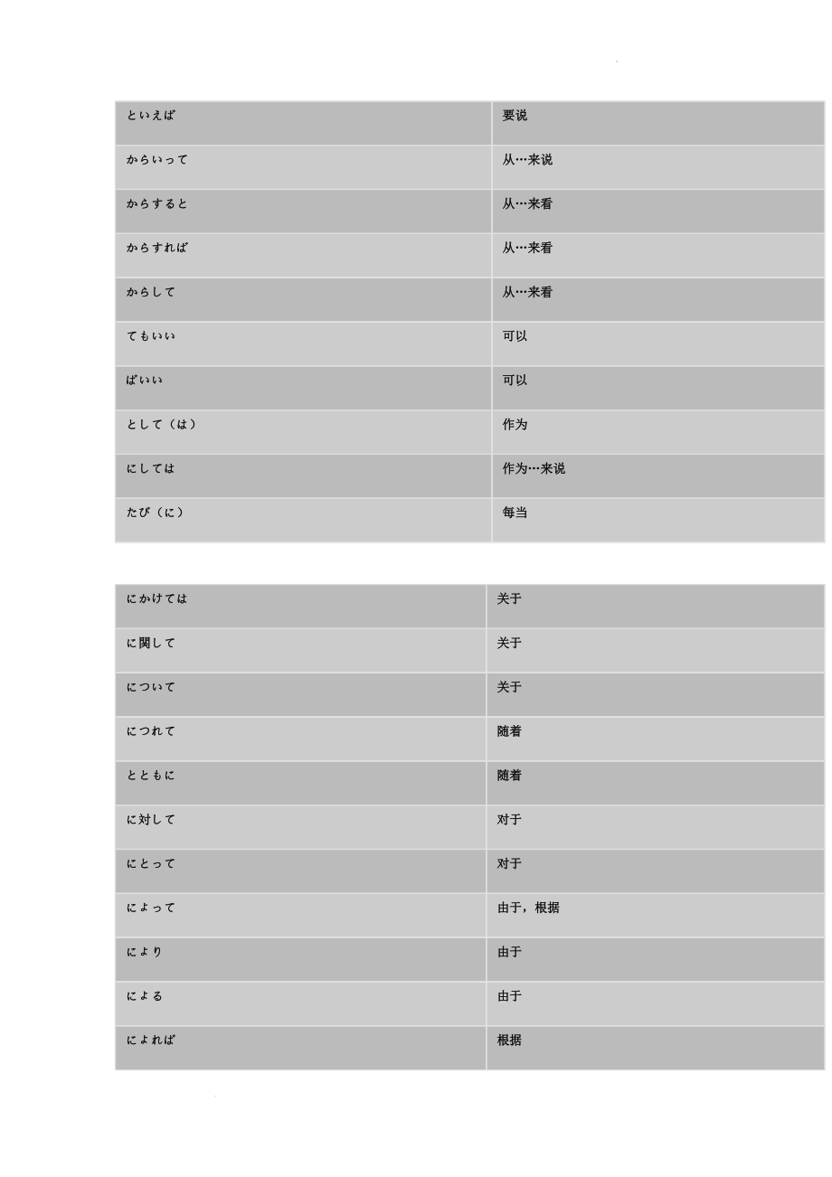 日语 惯用型 讲义--高考日语复习备考.docx_第2页
