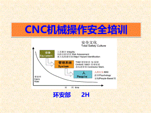 CNC机械操作技术培训教材ppt课件.ppt