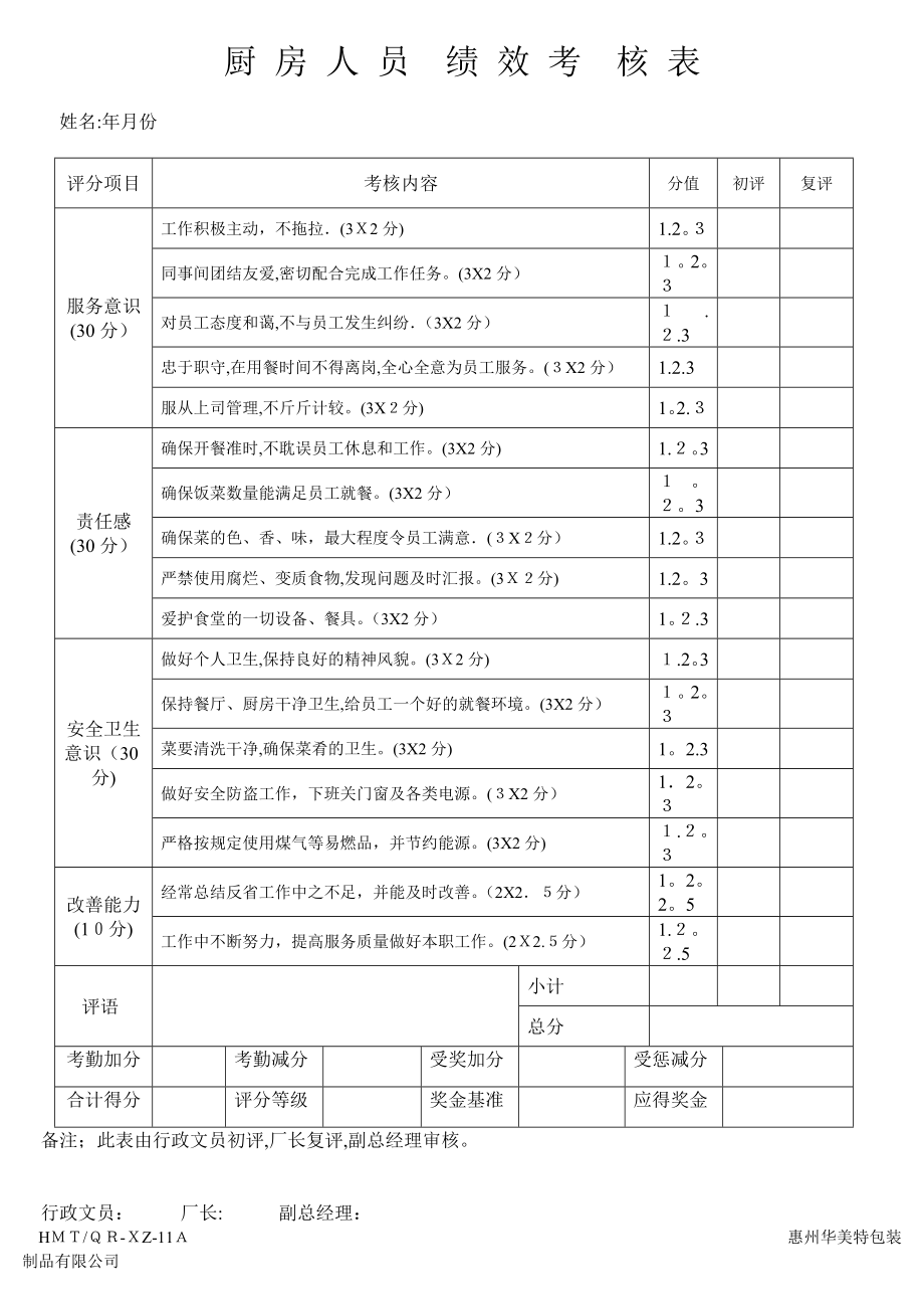 11厨房人员绩效考核表【精品范本】.doc_第1页