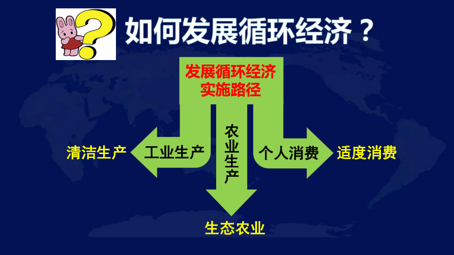 中国的可持续发展实践(二)ppt课件.pptx_第2页