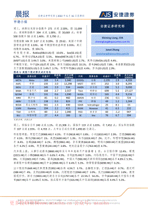 20220616-安捷证券-晨报.pdf