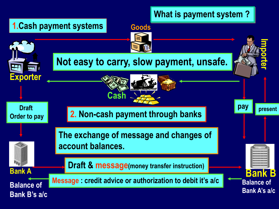 international-payment---system.ppt_第2页
