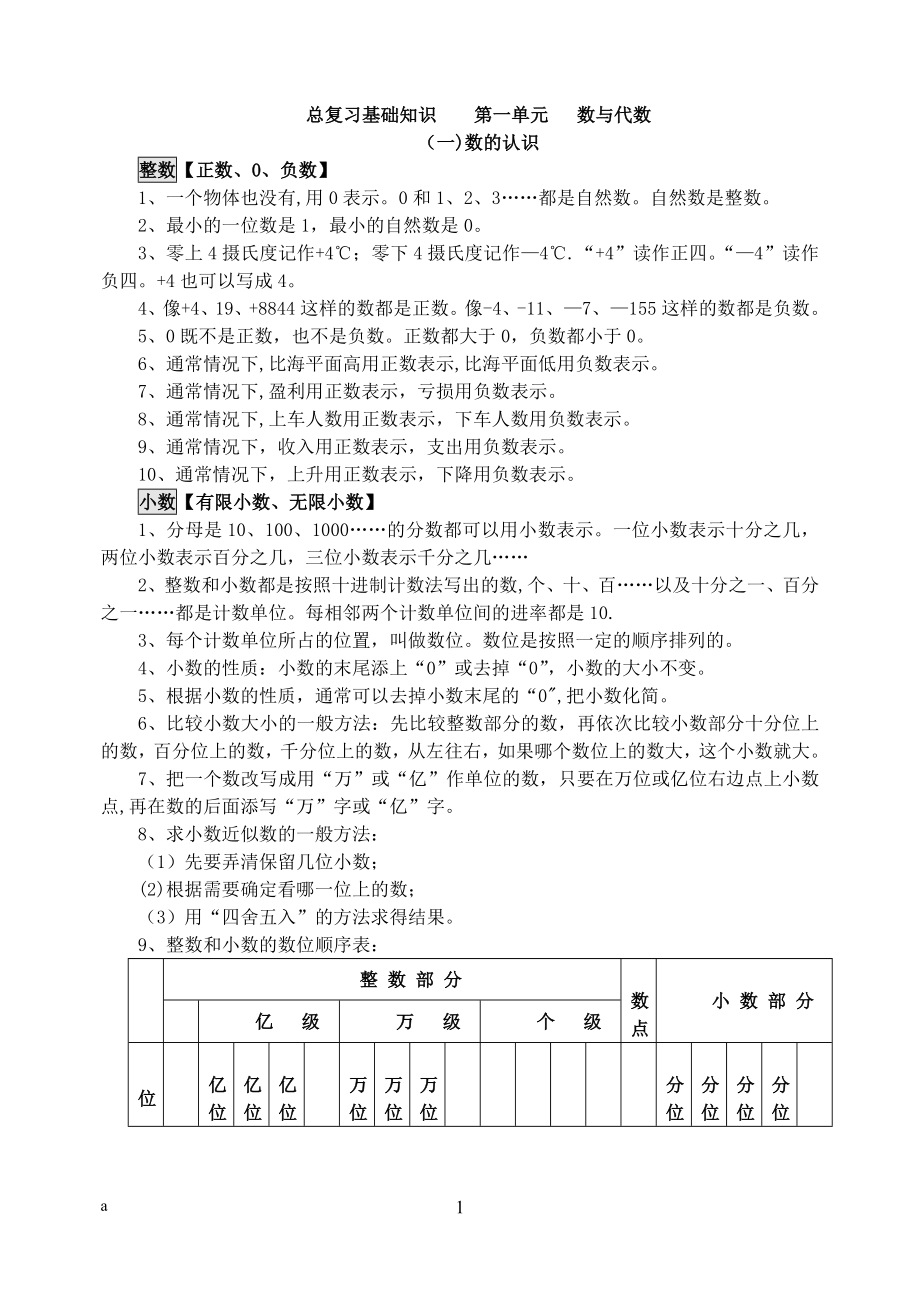 小学数学总复习资料-苏教版.doc_第1页