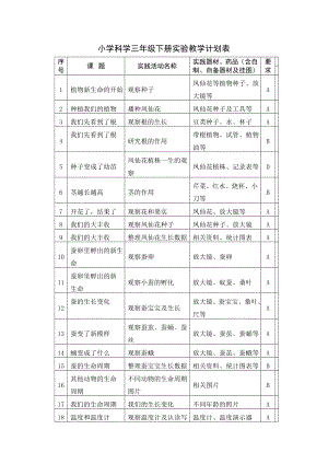 小学科学3-6年级下册实验教学计划表.doc