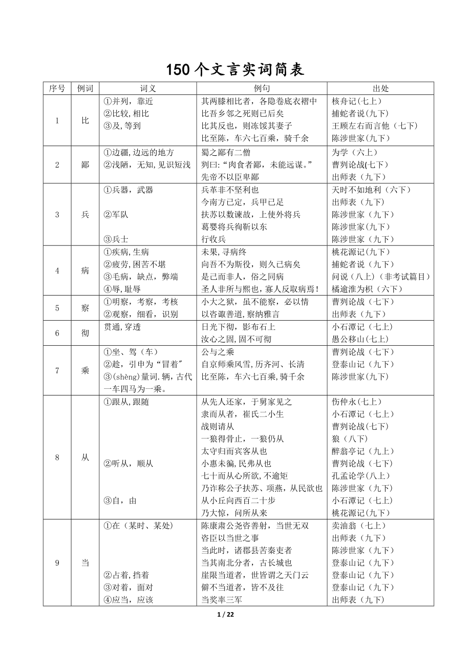 最新上海中考文言文实词虚词表.doc_第1页