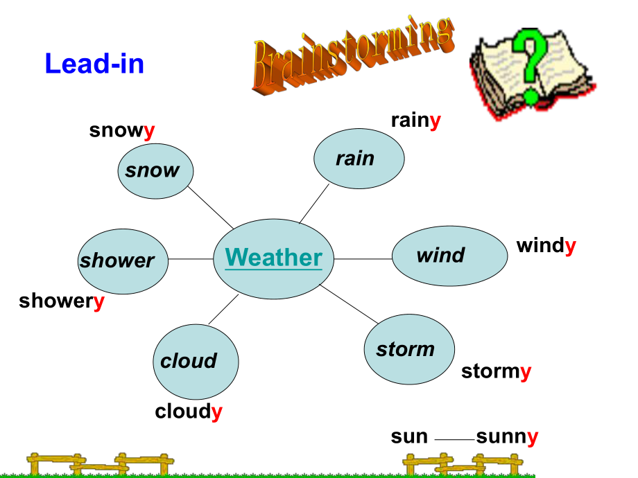 Talk-about--weather.ppt_第2页