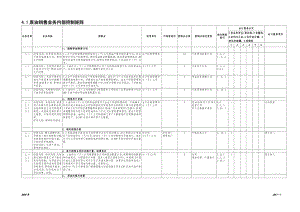 中石化全套内部控制系统制度-销售管理体系文件【模板范本】.docx
