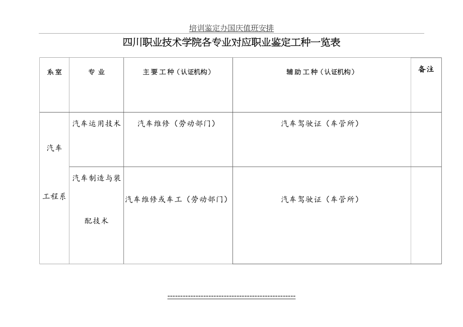 四川职业技术学院各专业对应职业鉴定工种一览表.doc_第2页