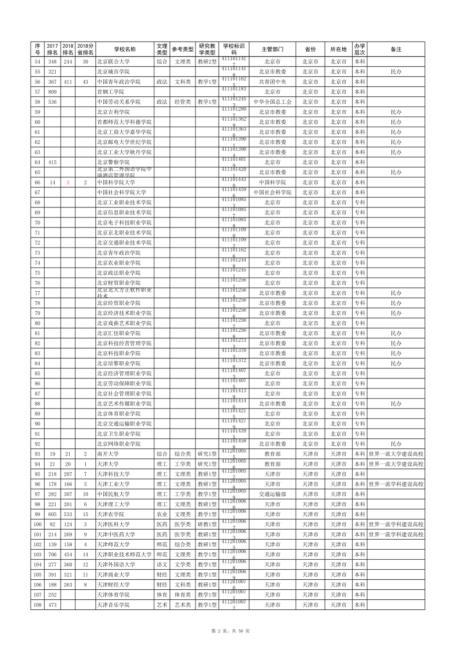 全国普通高等学校名单(附排名).xlsx_第2页