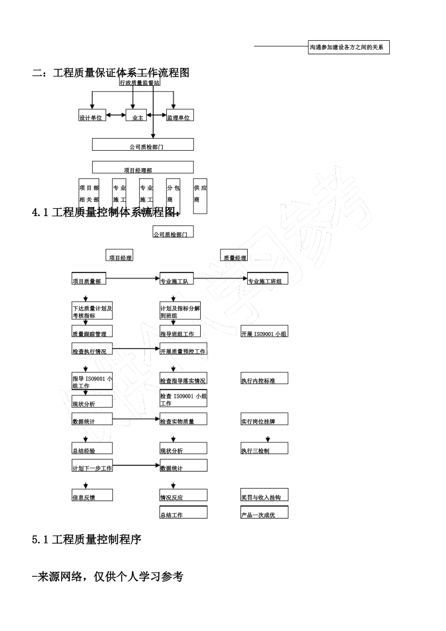 工程施工管理流程图.pdf_第2页