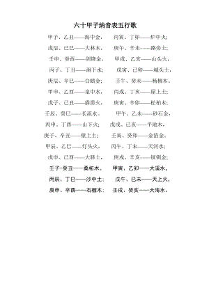 甲子纳音表五行歌.pdf