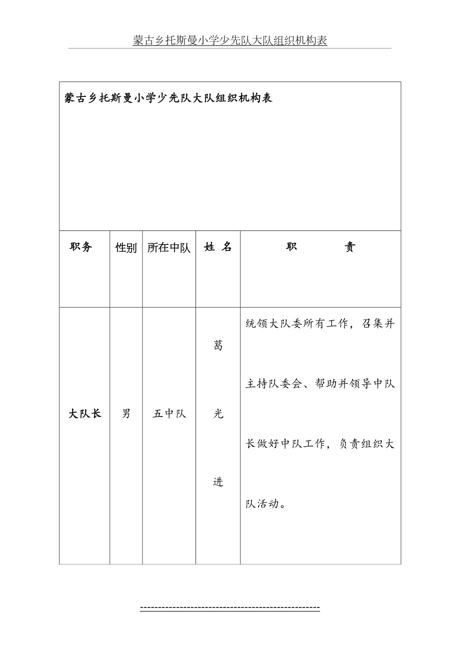 小学少先队大队组织机构表.doc_第2页