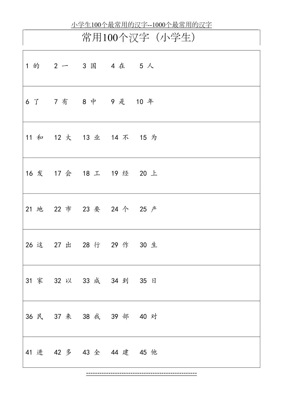 小学生100个最常用的汉字--1000个最常用的汉字.doc_第2页
