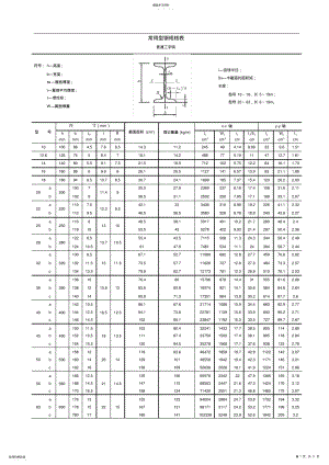 2022年普工钢H型钢槽钢角钢不等边角钢规格表 .pdf
