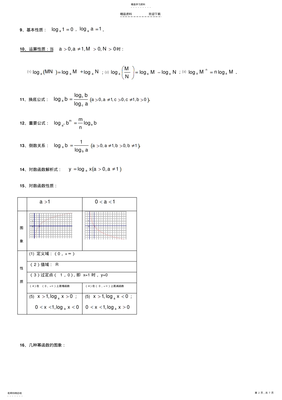 2022年函数、三角函数、三角恒等变换公式 .pdf_第2页