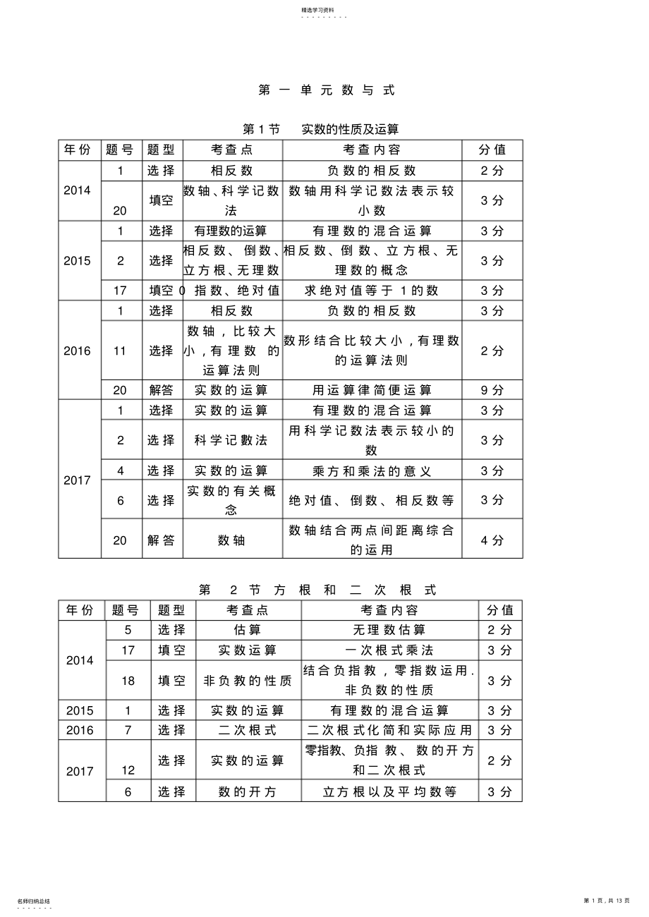 2022年近五年河北省数学中考知识点 .pdf_第1页