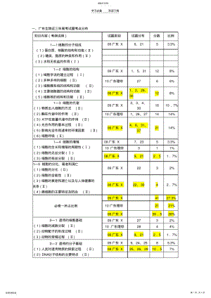2022年广东近三年高考生物试题分布 .pdf