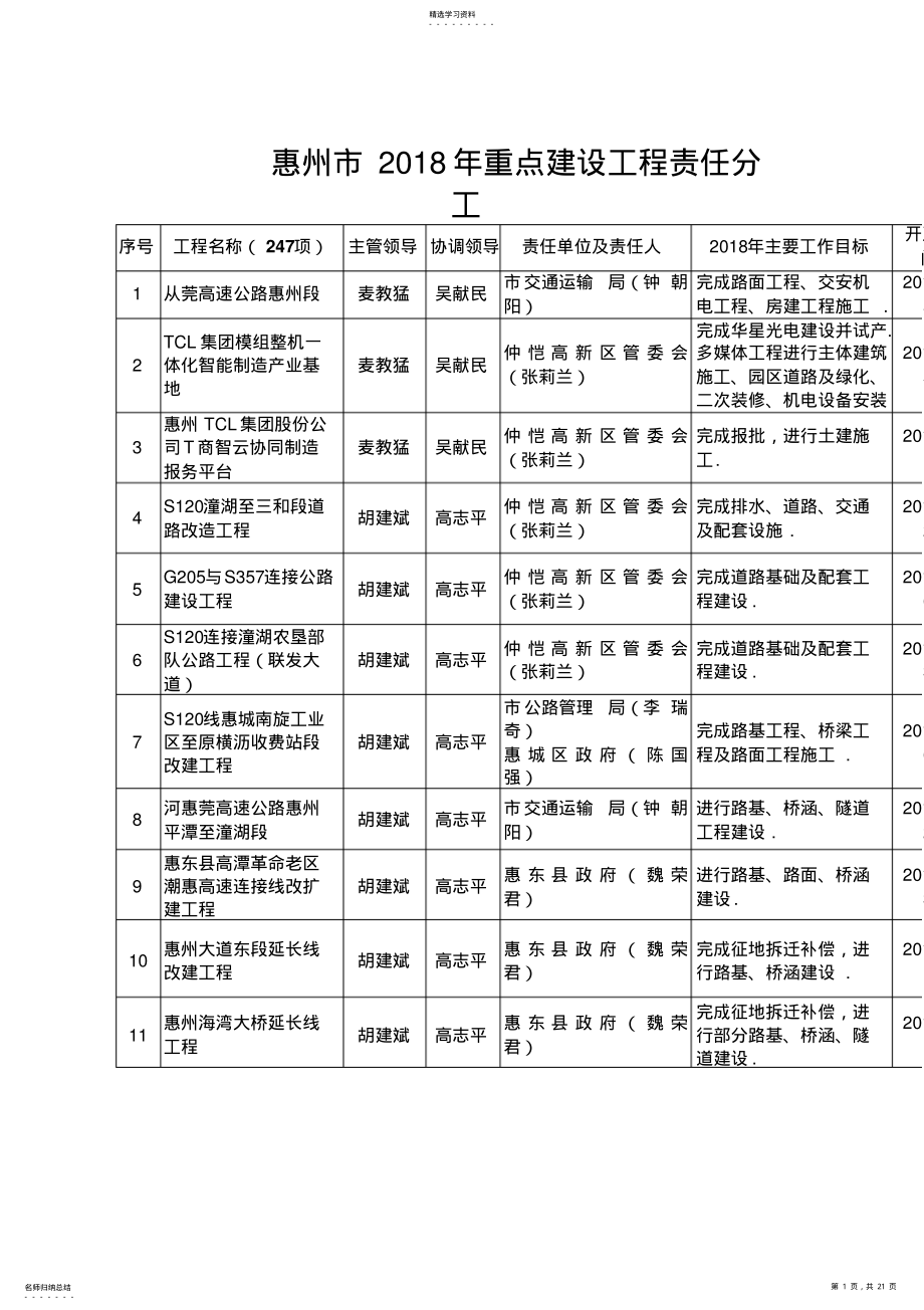 2022年惠州2018年重点建设项目责任分工 .pdf_第1页