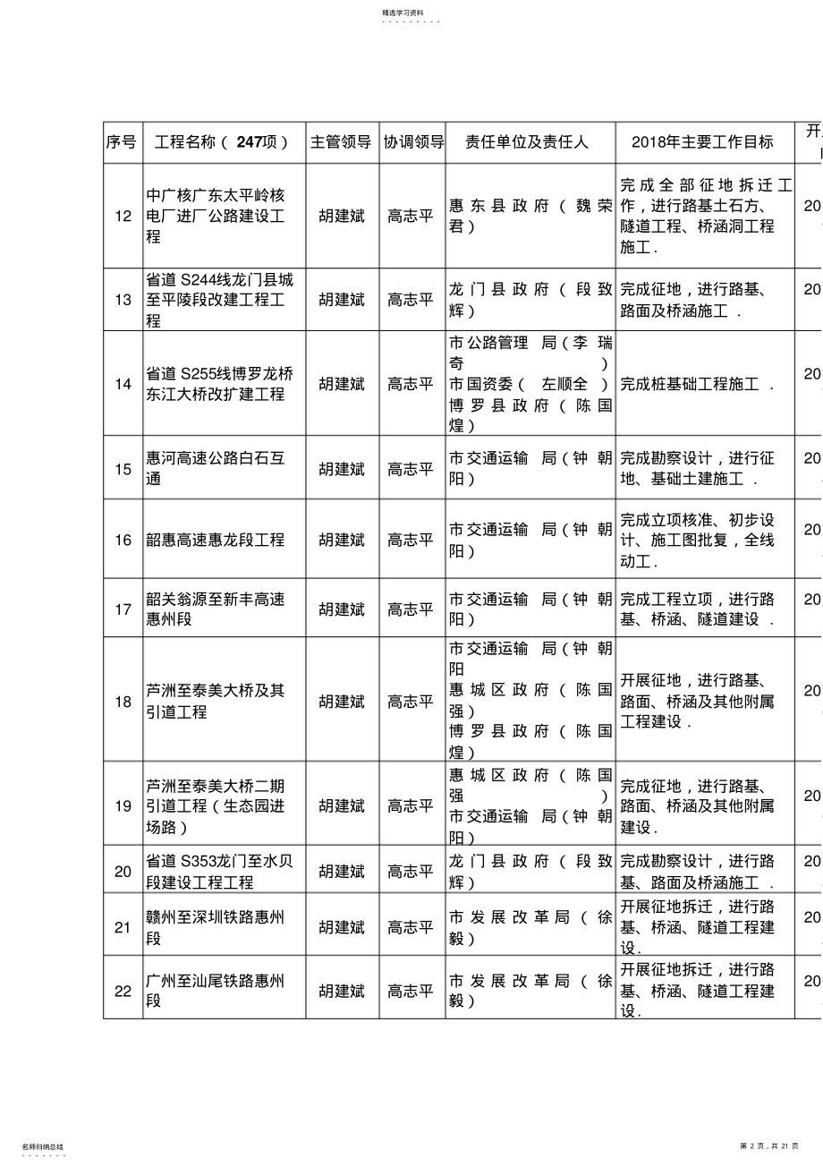 2022年惠州2018年重点建设项目责任分工 .pdf_第2页