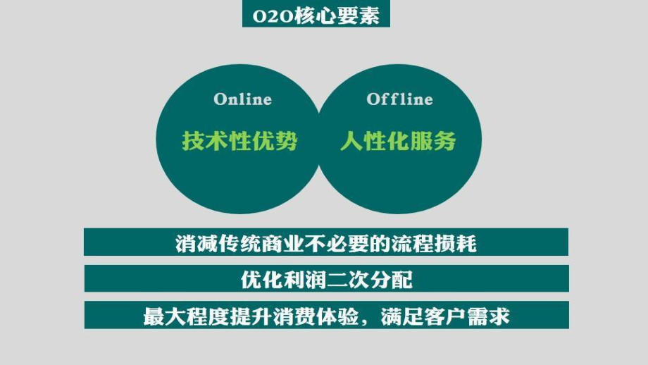2015社区生鲜O2O商业计划书ppt课件.ppt_第2页