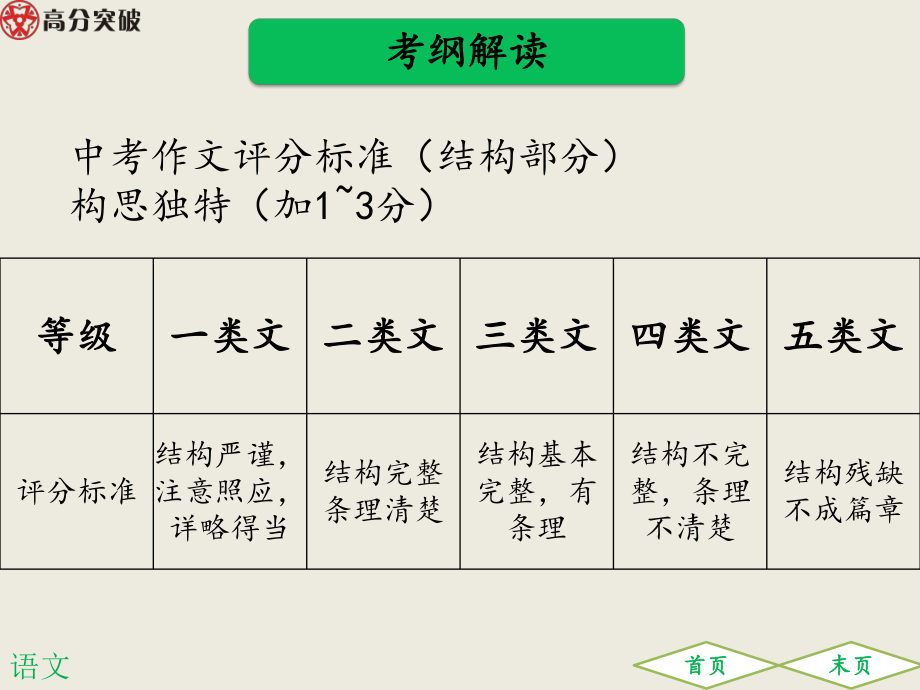 初中语文记叙文写作提分实用技法：5种结构模式ppt课件.pptx_第2页