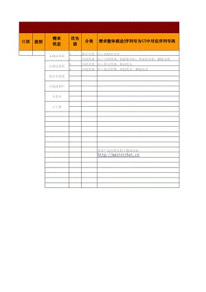 产品需求管理文档 模板.pdf