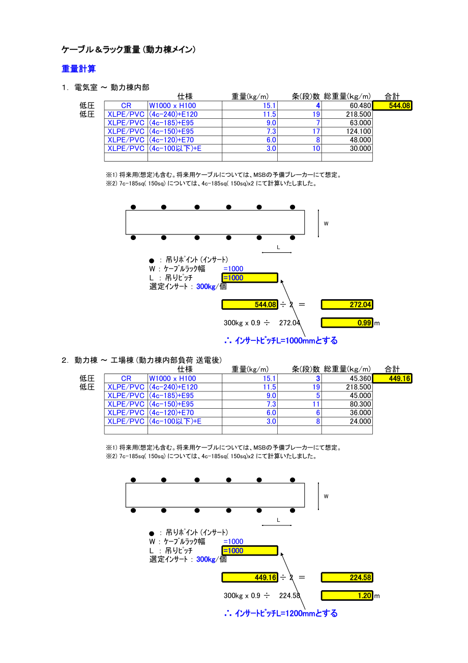 电缆与桥架负荷计算-自动计算表格.xls_第1页