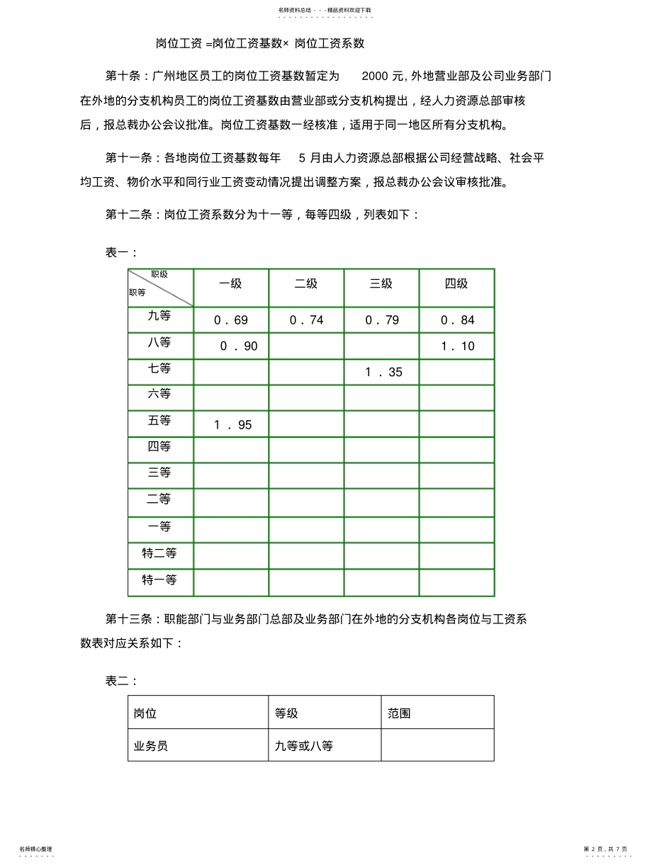 2022年2022年广州证券责任公司员工薪酬管理办法 .pdf_第2页
