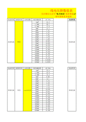线电压降数值表-自动计算表格.xlsx
