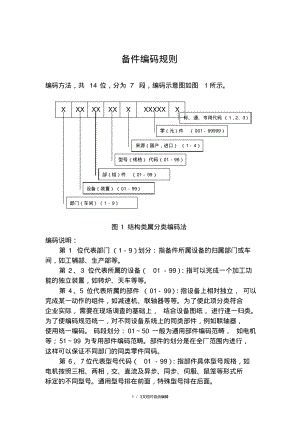备件编号规则.pdf