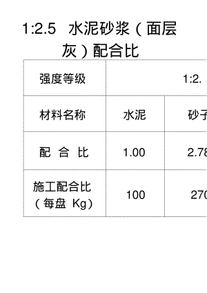 2.5抹灰砂浆配合比(面层).pdf