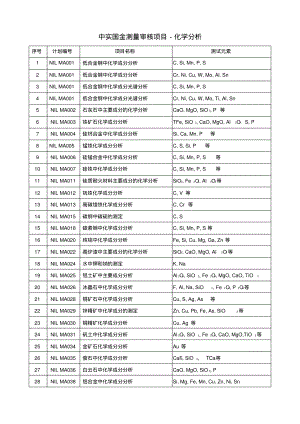 中实国金测量审核项目-化学分析.pdf