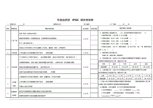 品质部IPQC绩效考核表.pdf