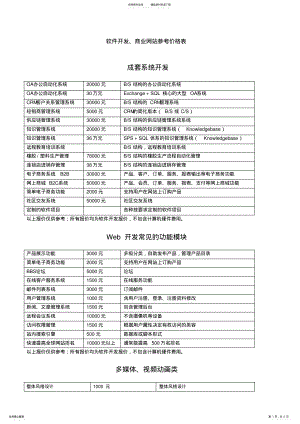 2022年深圳网络公司络思威软件开发商业网站参考价格表 3.pdf