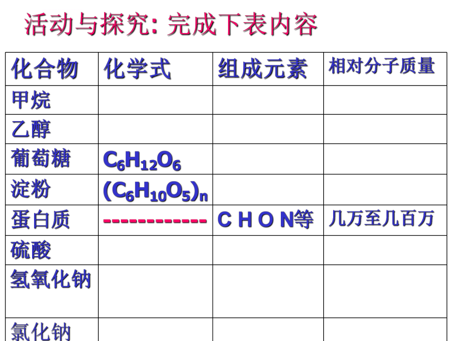 九年级化学第十二单元课题3有机合成材料ppt课件.ppt_第2页
