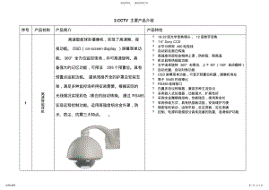 2022年CCTV产品介绍 .pdf