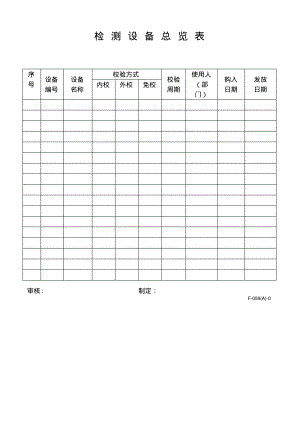 检测设备总览表.pdf